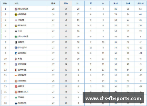 FB体育拜仁豪取七连胜，全队表现崭露头角领跑积分榜